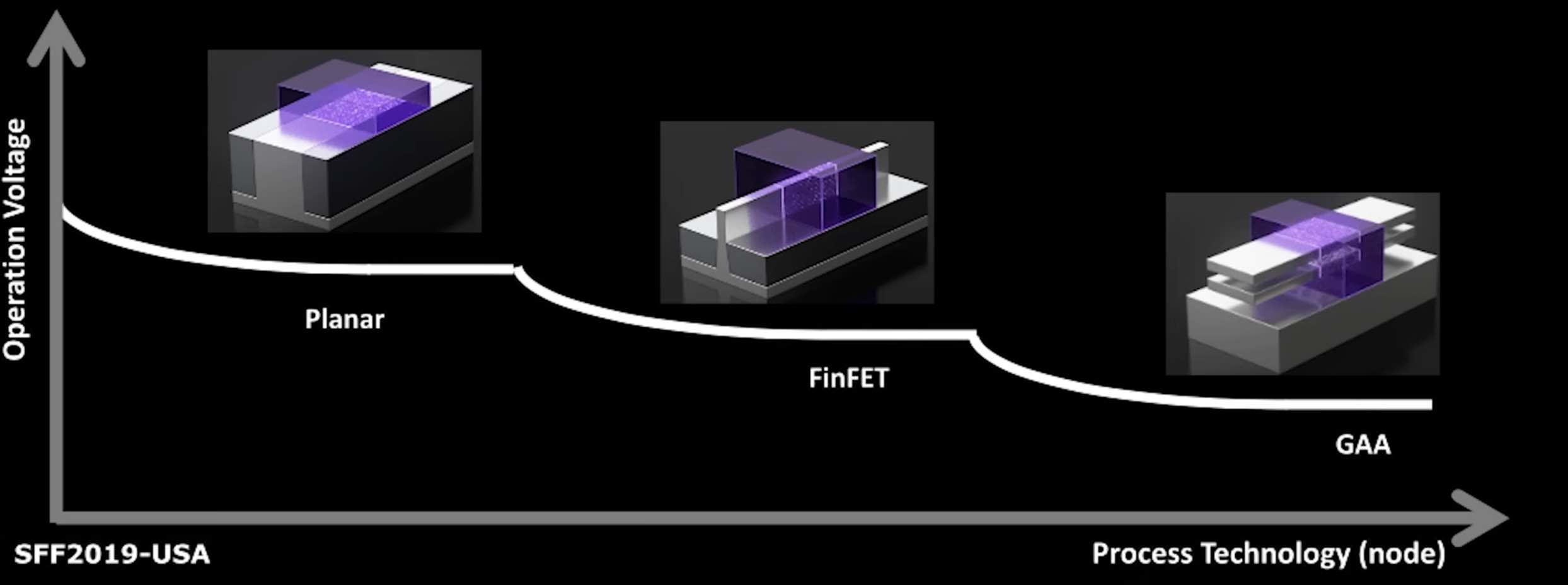 VMTech Media Document